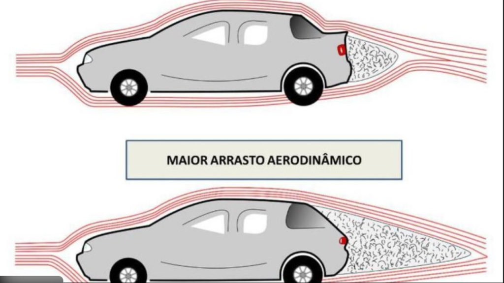 arrasto aerodinâmico