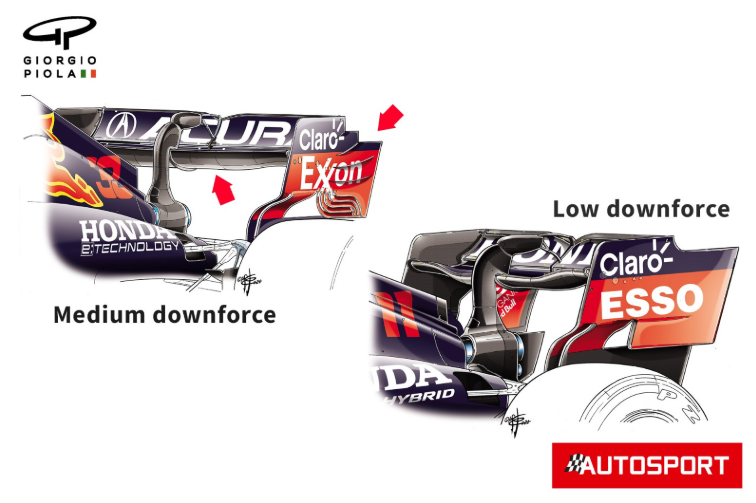 asa traseira da redbull em detalhes técnicos